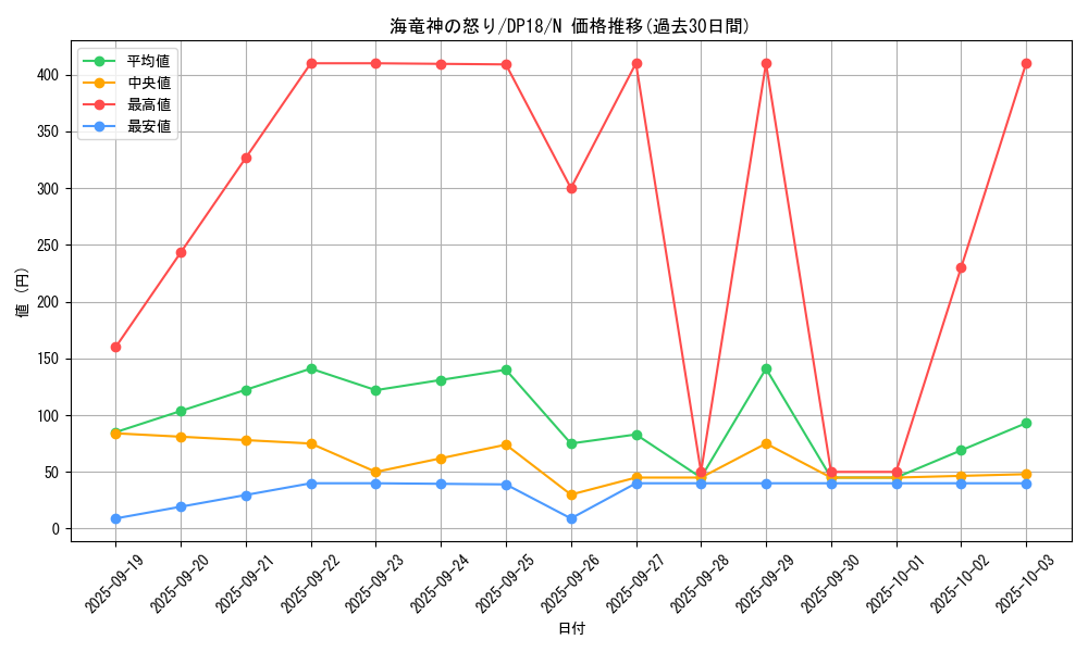 card_5196_series_11881_rarity_1_graph