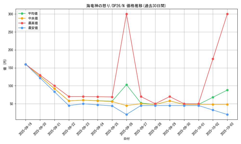 card_5196_series_4735_rarity_1_graph