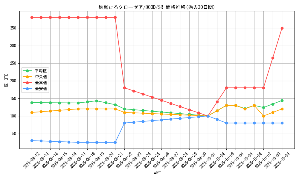 card_51_series_62_rarity_3_graph