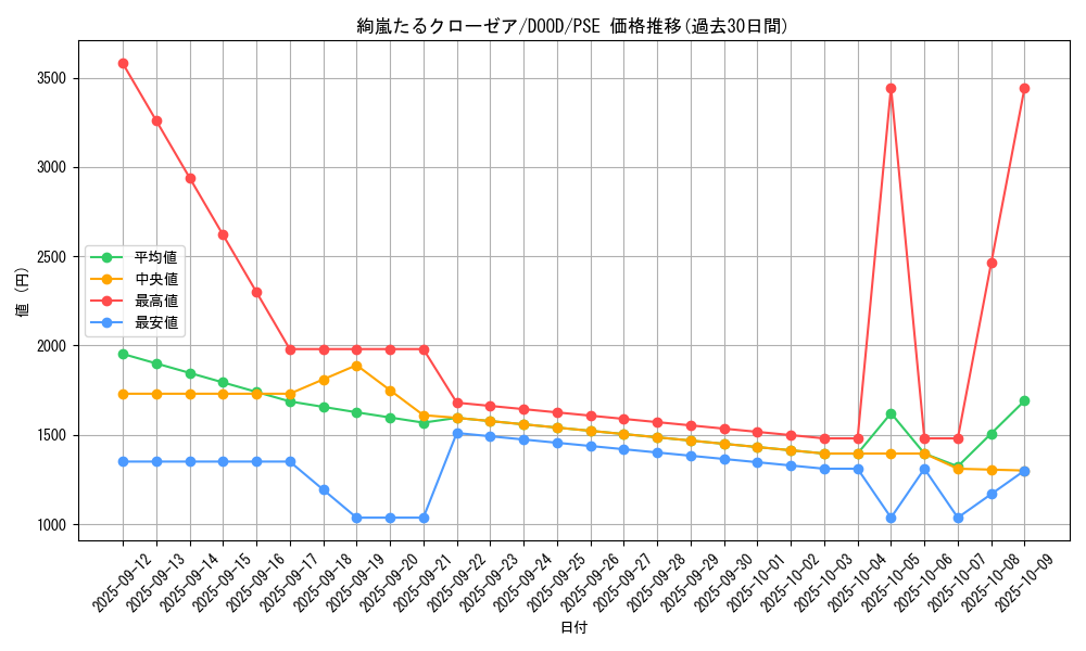 card_51_series_62_rarity_8_graph