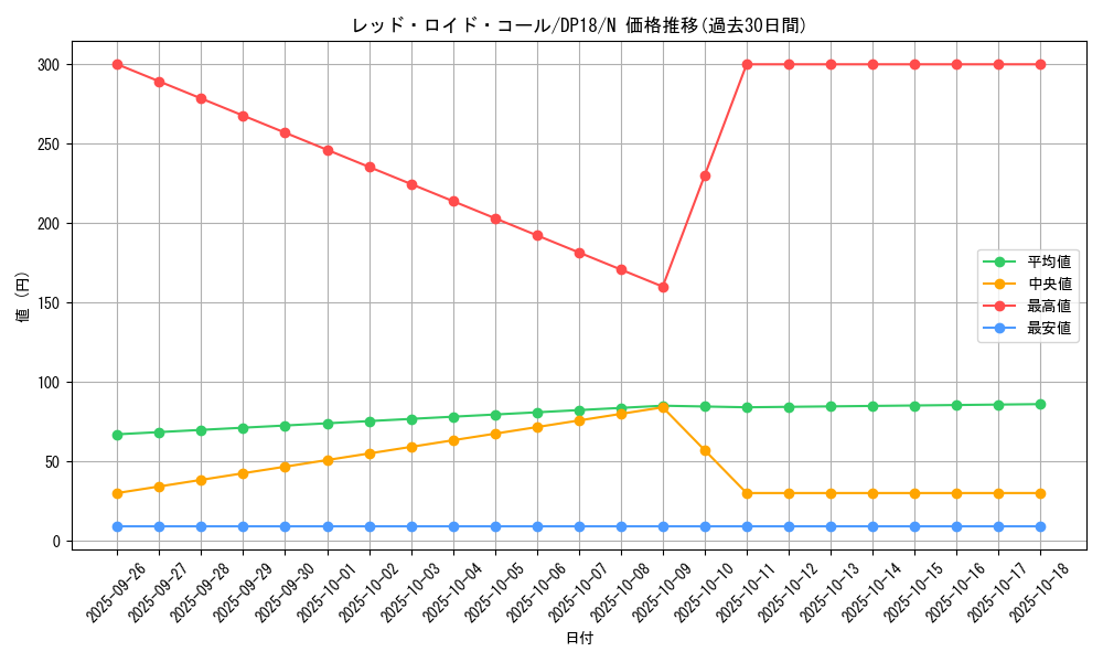 card_5200_series_11881_rarity_1_graph