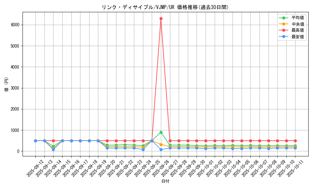 card_5201_series_11916_rarity_7_graph