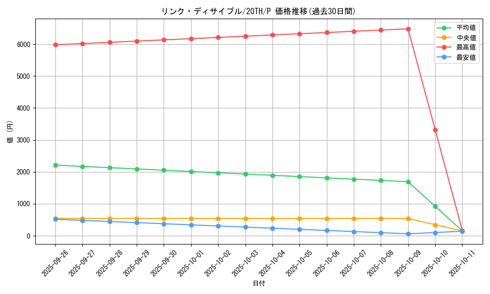 card_5201_series_9423_rarity_2_graph