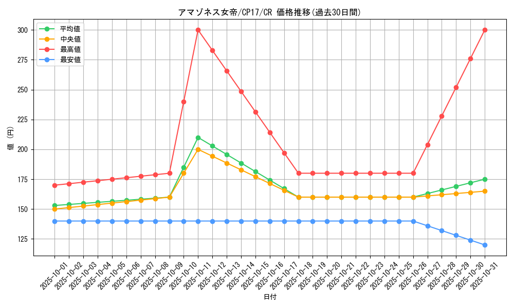card_5202_series_11918_rarity_1299_graph