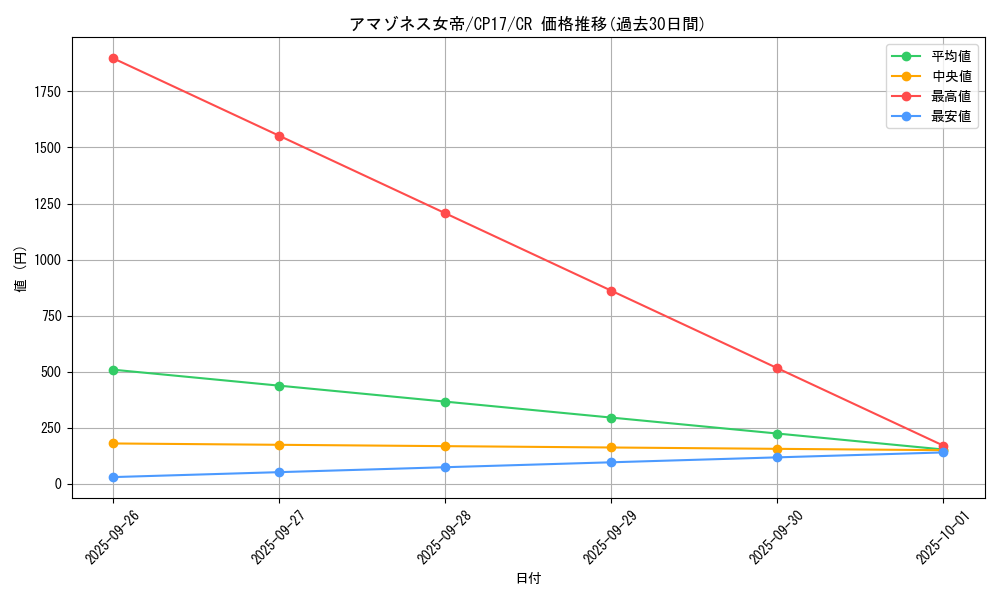 card_5202_series_11918_rarity_1299_graph