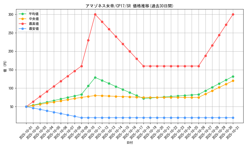 card_5202_series_11918_rarity_3_graph