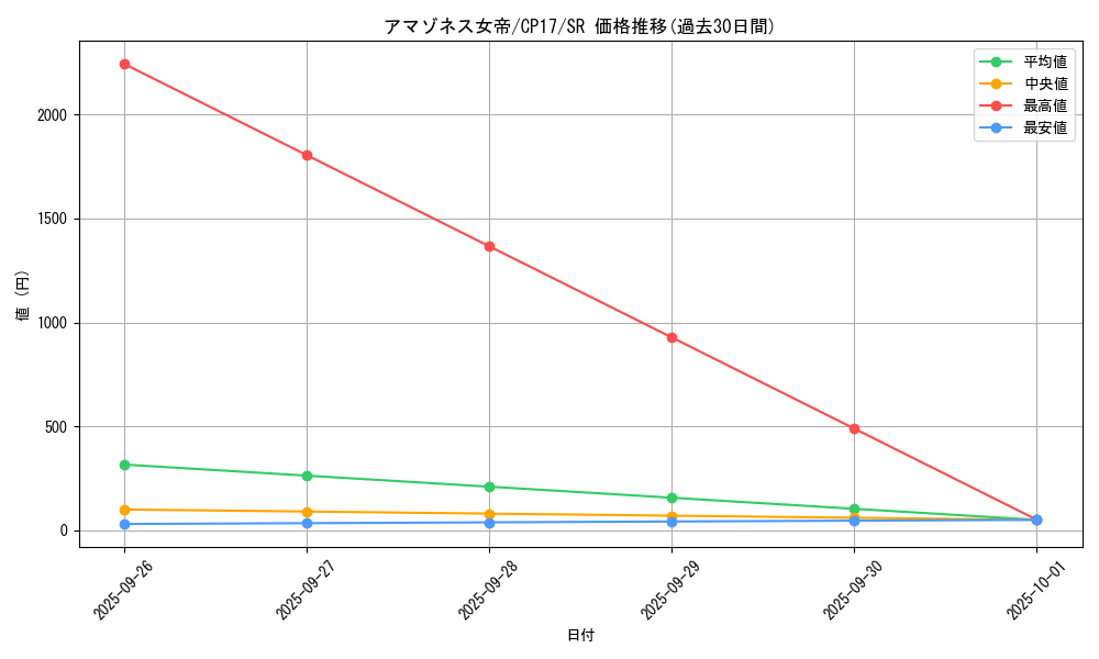 card_5202_series_11918_rarity_3_graph