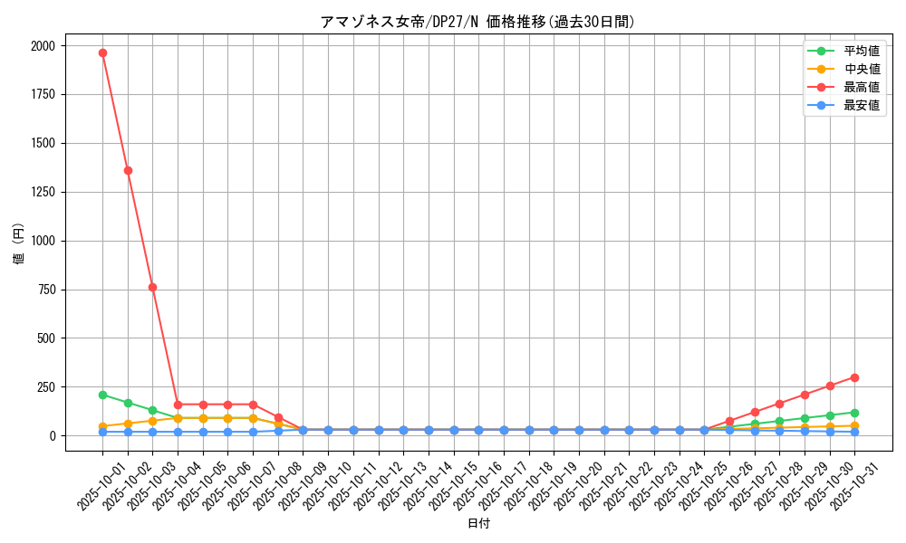 card_5202_series_3967_rarity_1_graph