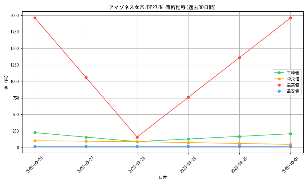 card_5202_series_3967_rarity_1_graph