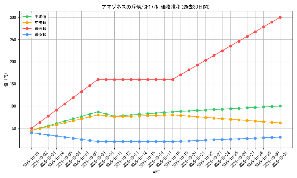 card_5203_series_11918_rarity_1_graph