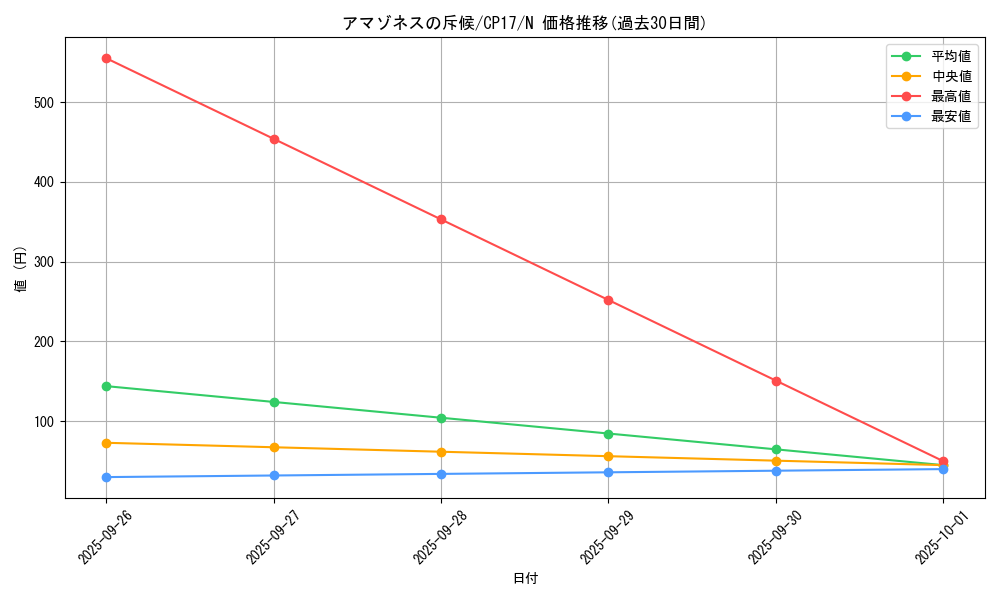 card_5203_series_11918_rarity_1_graph