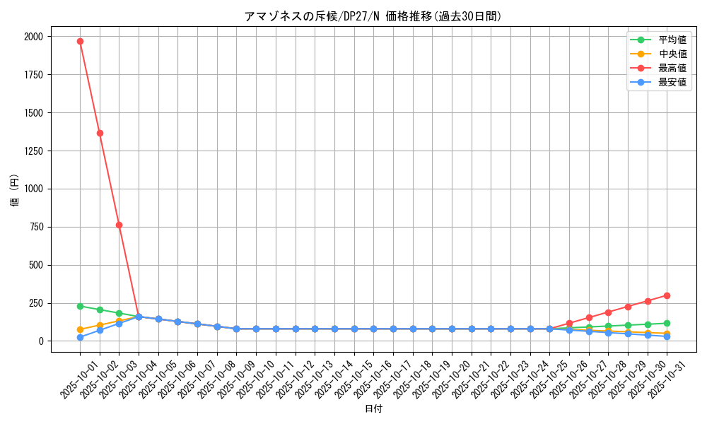 card_5203_series_3967_rarity_1_graph