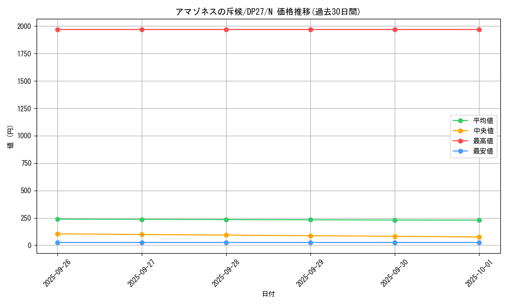 card_5203_series_3967_rarity_1_graph