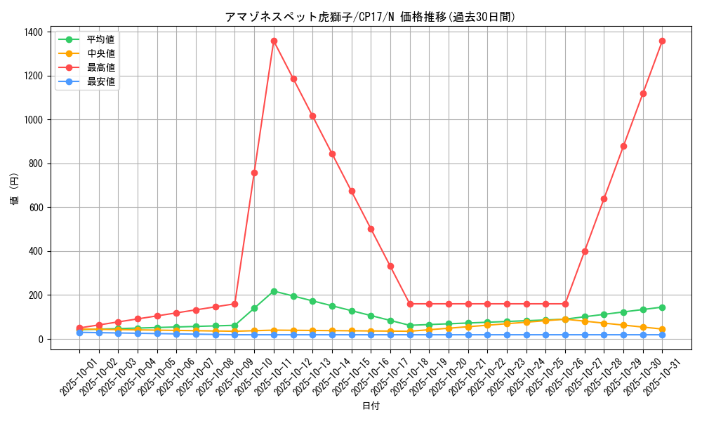 card_5204_series_11918_rarity_1_graph