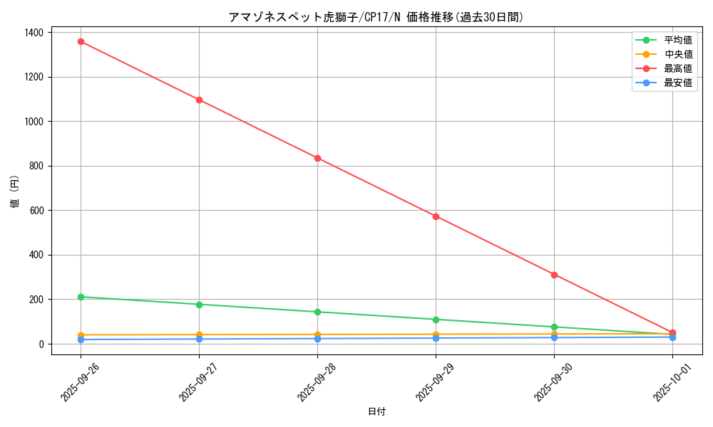 card_5204_series_11918_rarity_1_graph