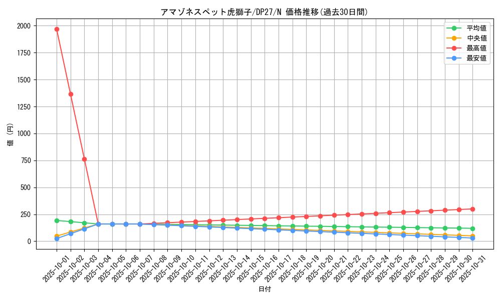 card_5204_series_3967_rarity_1_graph