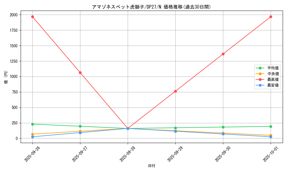 card_5204_series_3967_rarity_1_graph