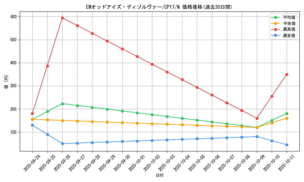 card_5207_series_11918_rarity_1_graph