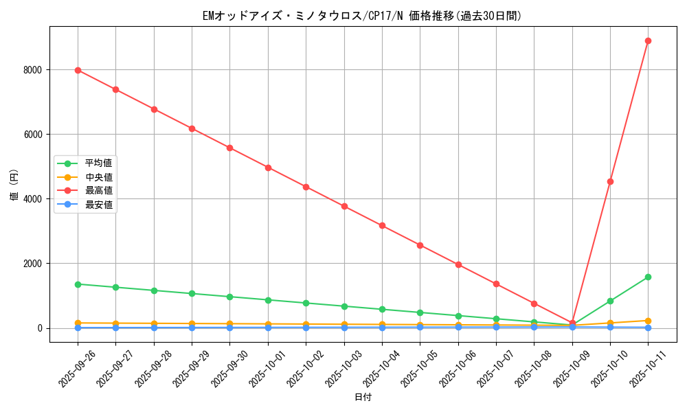 card_5208_series_11918_rarity_1_graph