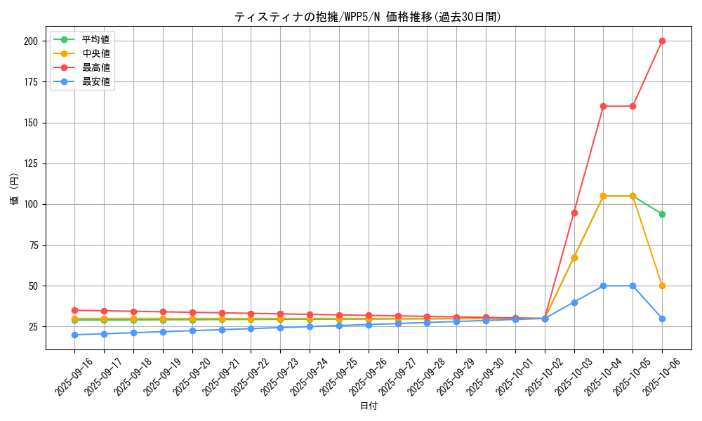 card_520_series_932_rarity_1_graph