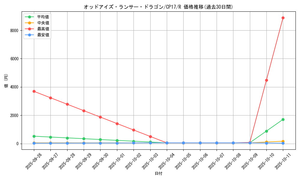 card_5210_series_11918_rarity_62_graph
