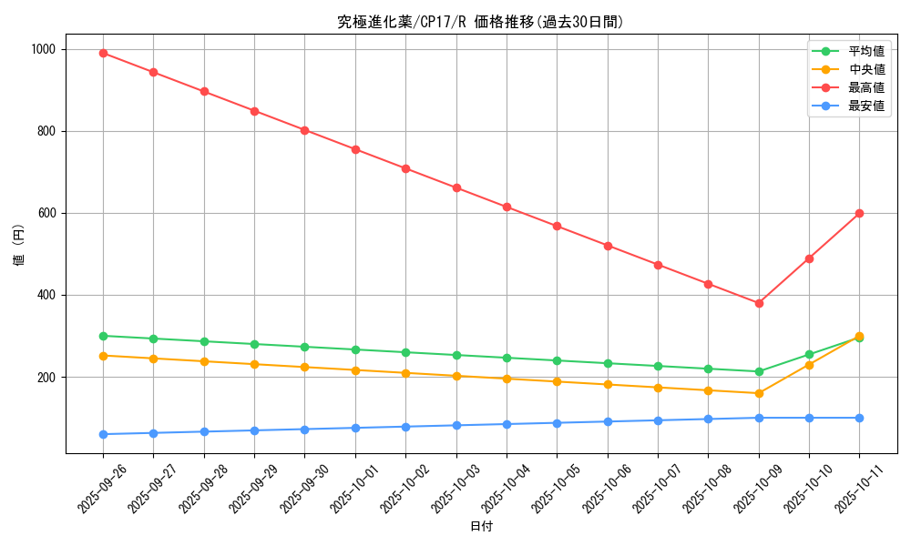 card_5211_series_11918_rarity_62_graph