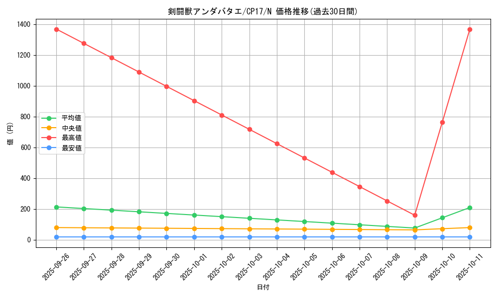 card_5212_series_11918_rarity_1_graph