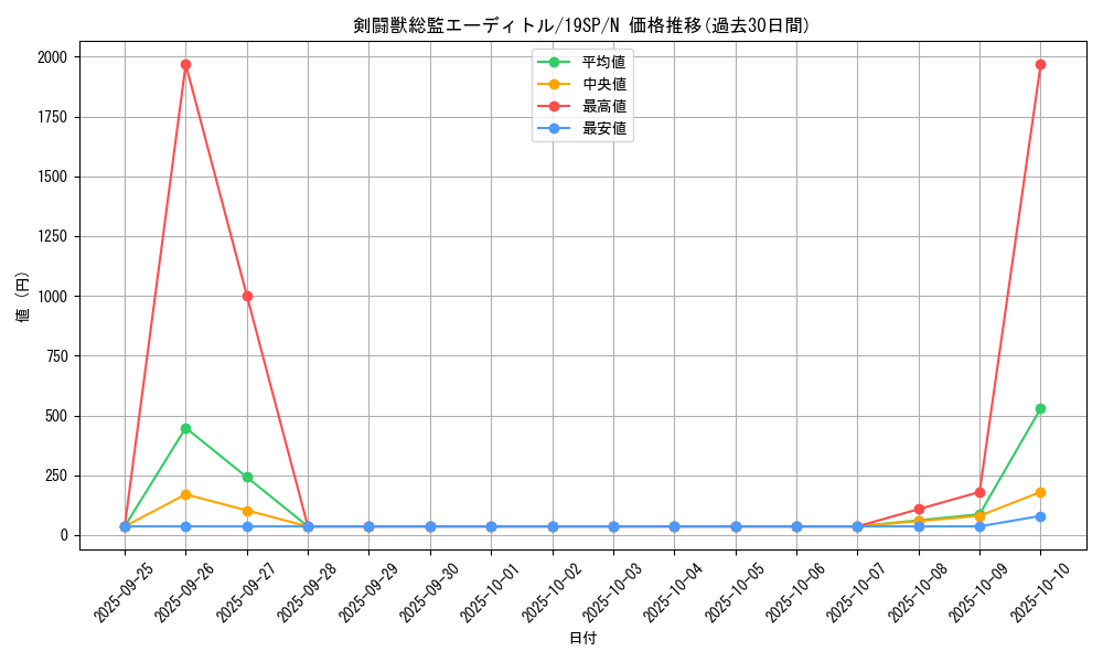 card_5213_series_10999_rarity_1_graph