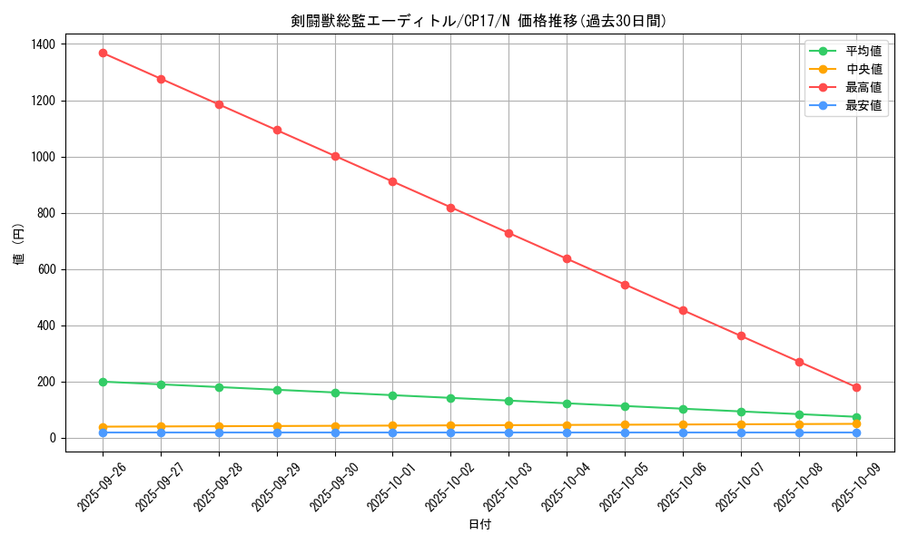 card_5213_series_11918_rarity_1_graph
