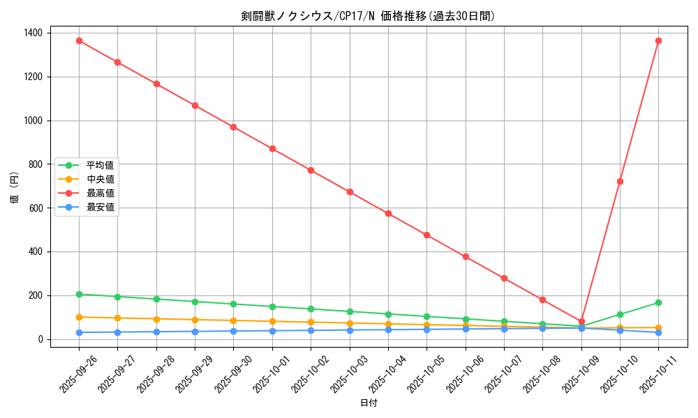 card_5214_series_11918_rarity_1_graph