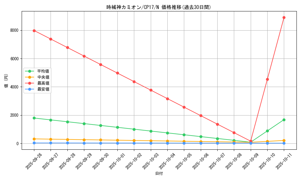 card_5215_series_11918_rarity_1_graph
