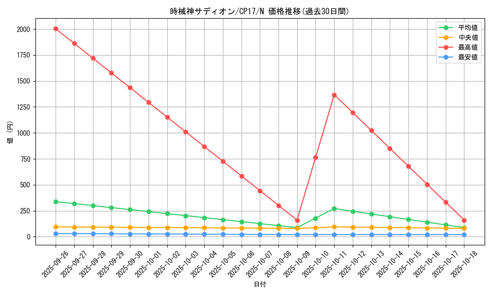 card_5216_series_11918_rarity_1_graph