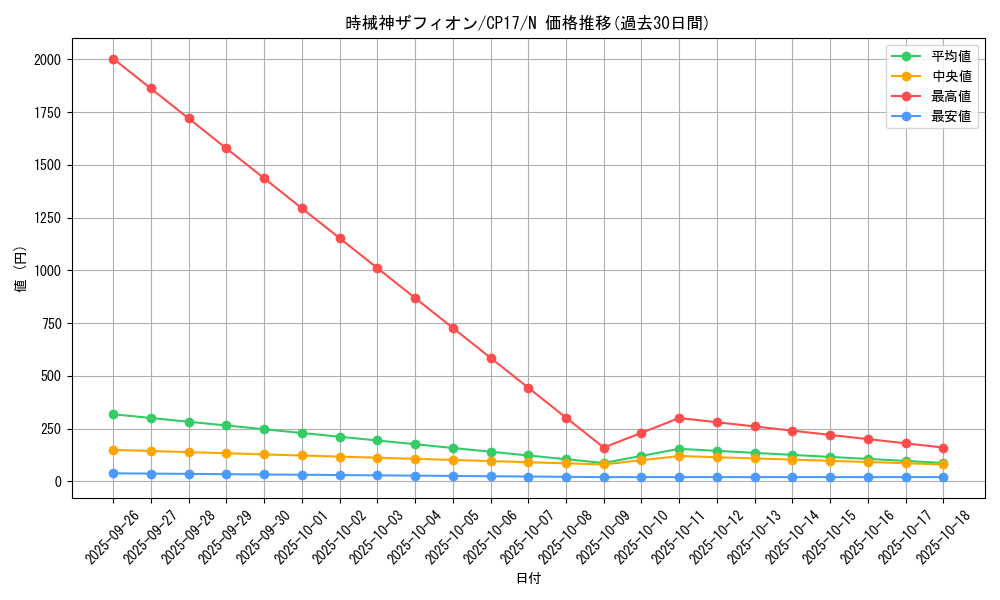 card_5217_series_11918_rarity_1_graph