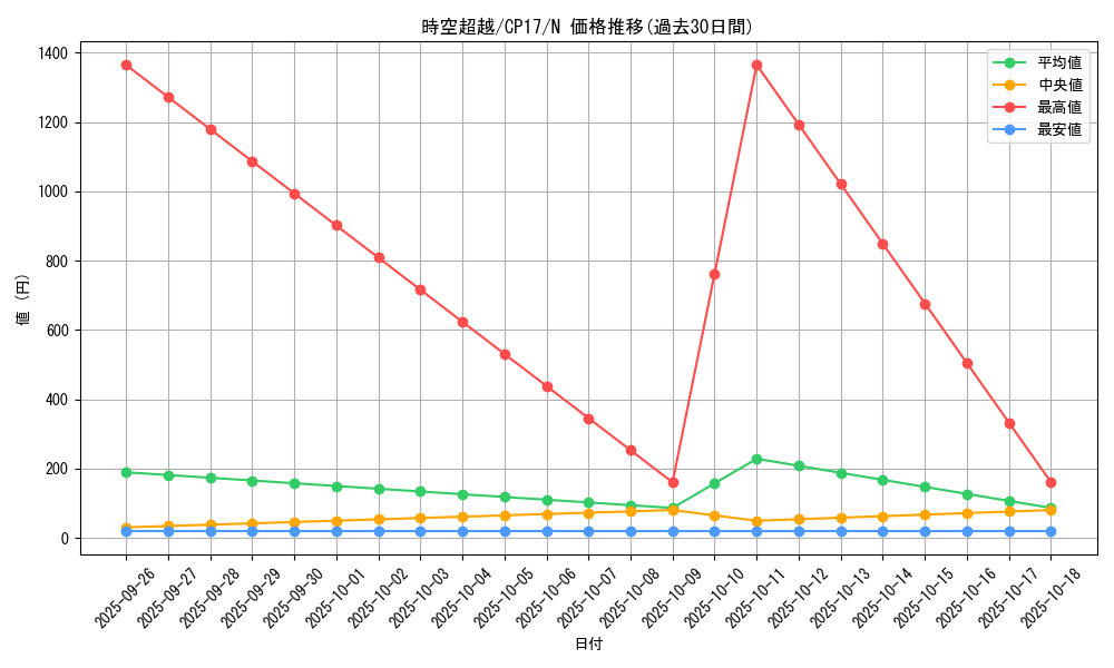 card_5220_series_11918_rarity_1_graph