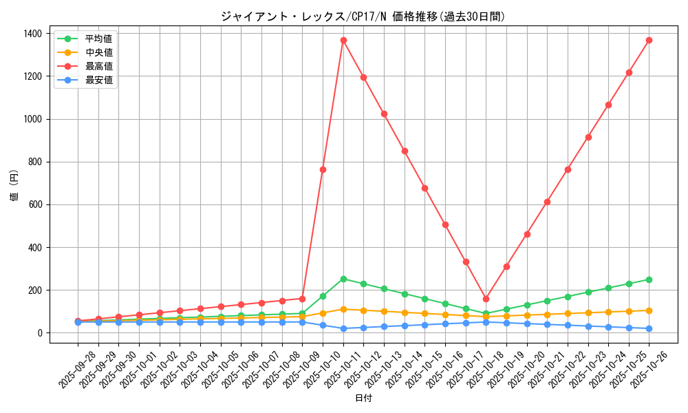card_5221_series_11918_rarity_1_graph