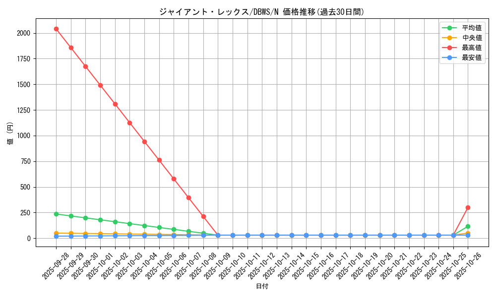 card_5221_series_2813_rarity_1_graph