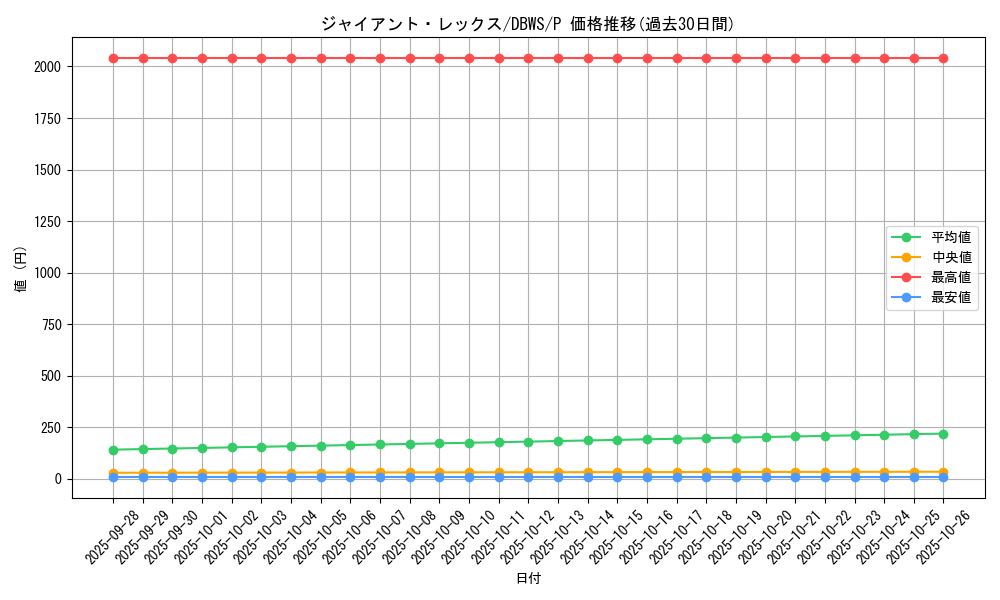 card_5221_series_2813_rarity_2_graph