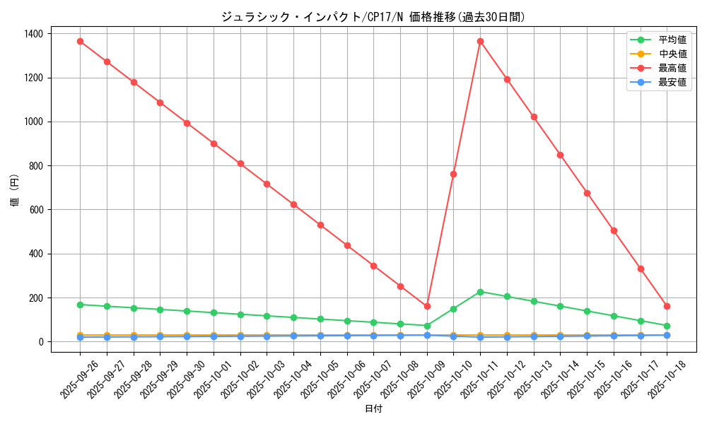 card_5222_series_11918_rarity_1_graph