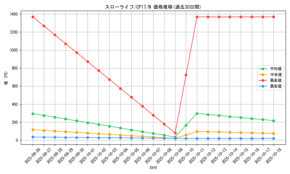card_5223_series_11918_rarity_1_graph