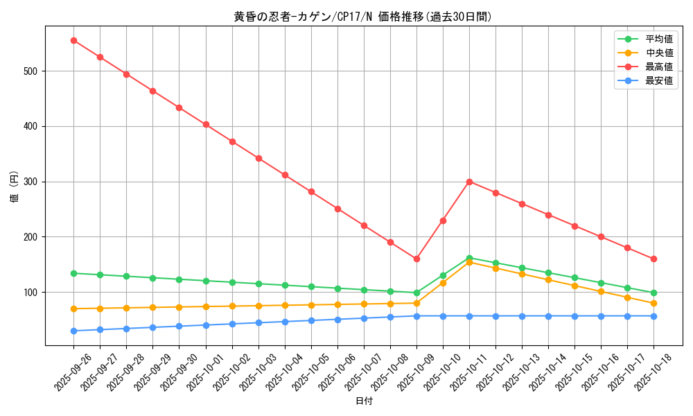 card_5224_series_11918_rarity_1_graph