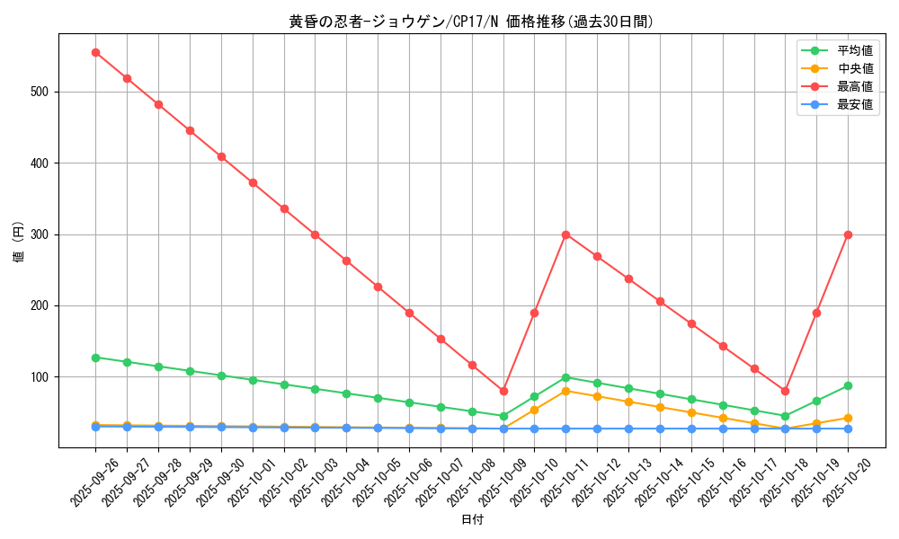 card_5225_series_11918_rarity_1_graph