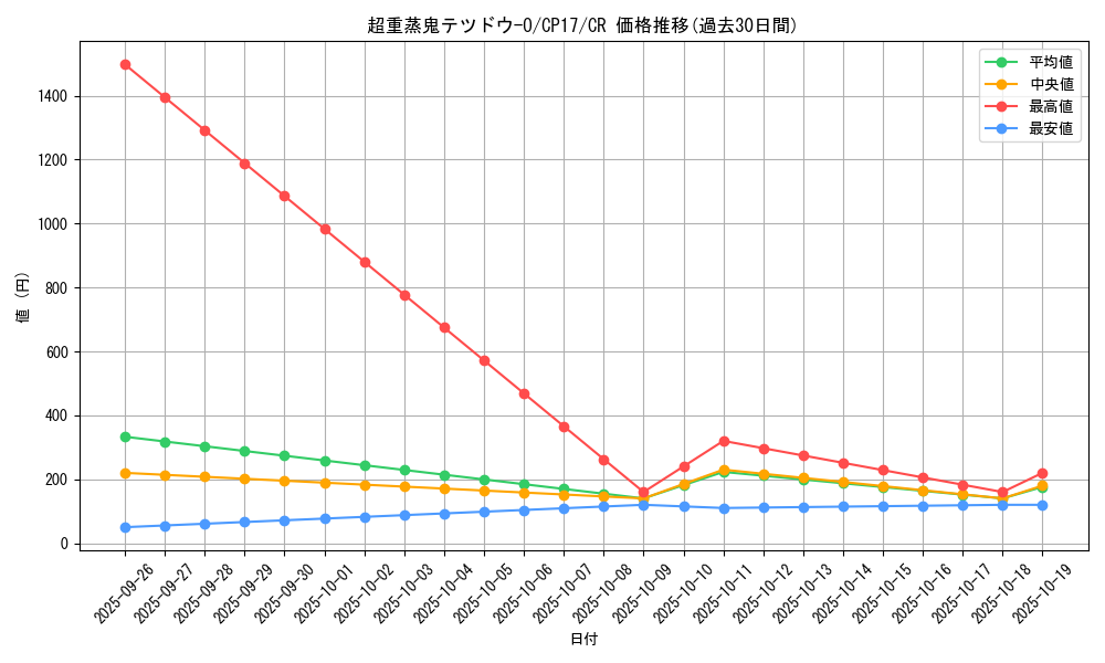 card_5226_series_11918_rarity_1299_graph