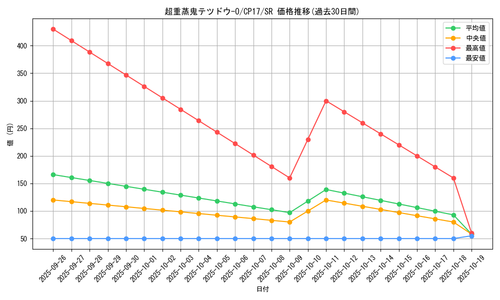 card_5226_series_11918_rarity_3_graph