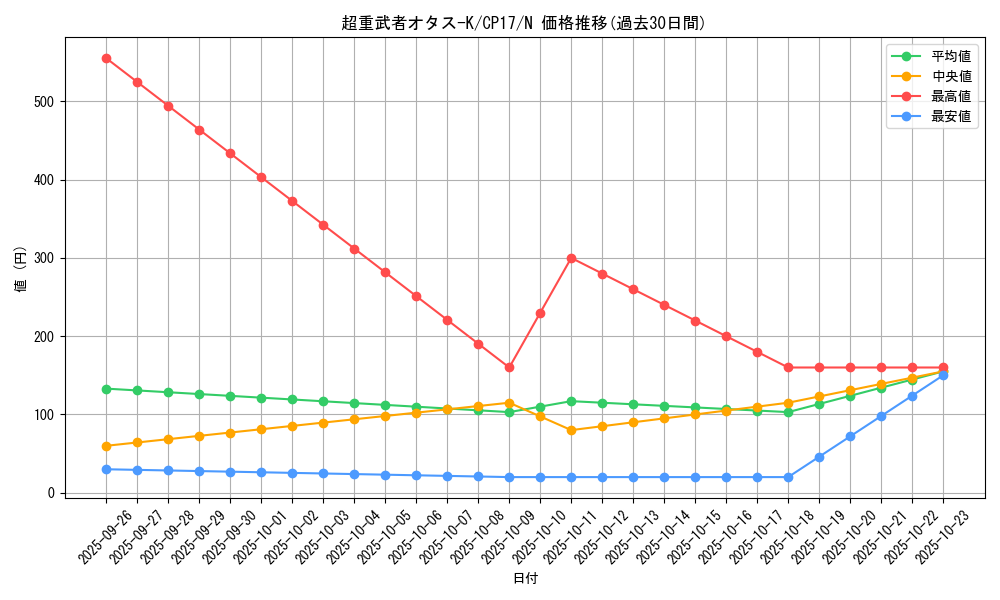 card_5227_series_11918_rarity_1_graph