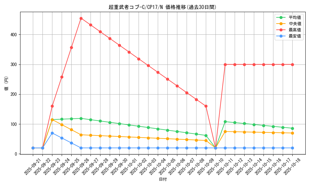 card_5228_series_11918_rarity_1_graph