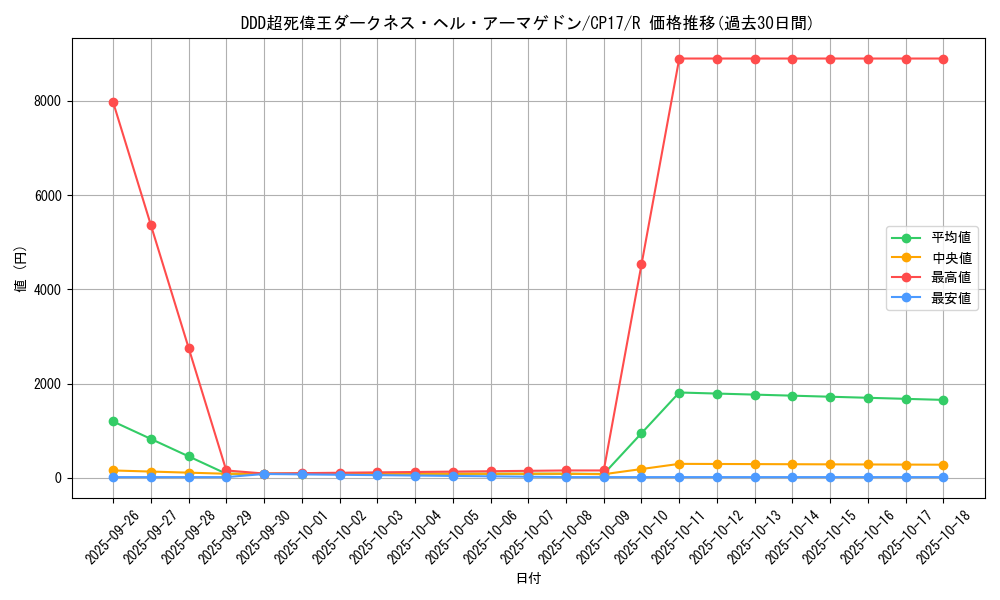 card_5229_series_11918_rarity_62_graph