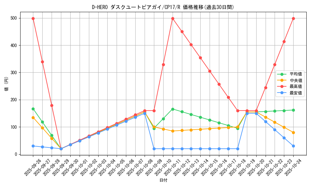card_5231_series_11918_rarity_62_graph