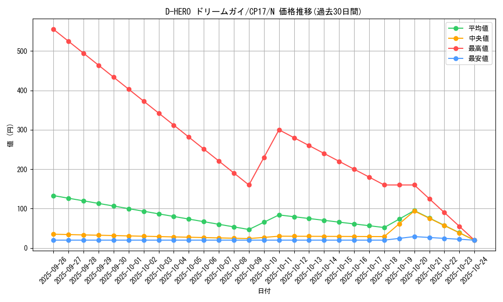 card_5232_series_11918_rarity_1_graph