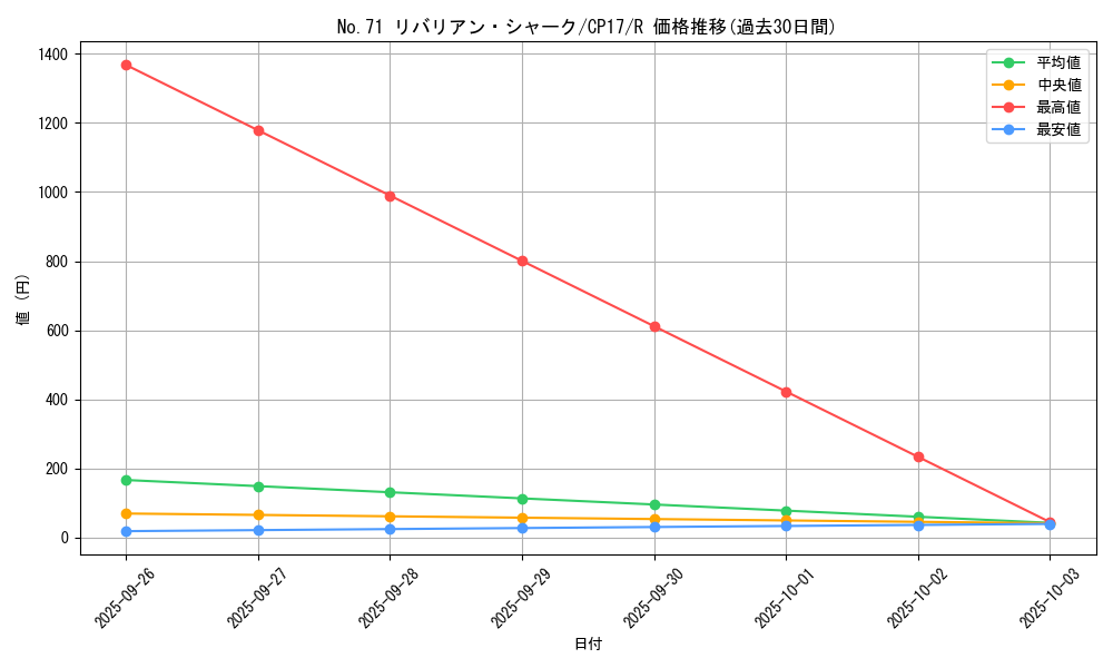card_5233_series_11918_rarity_62_graph