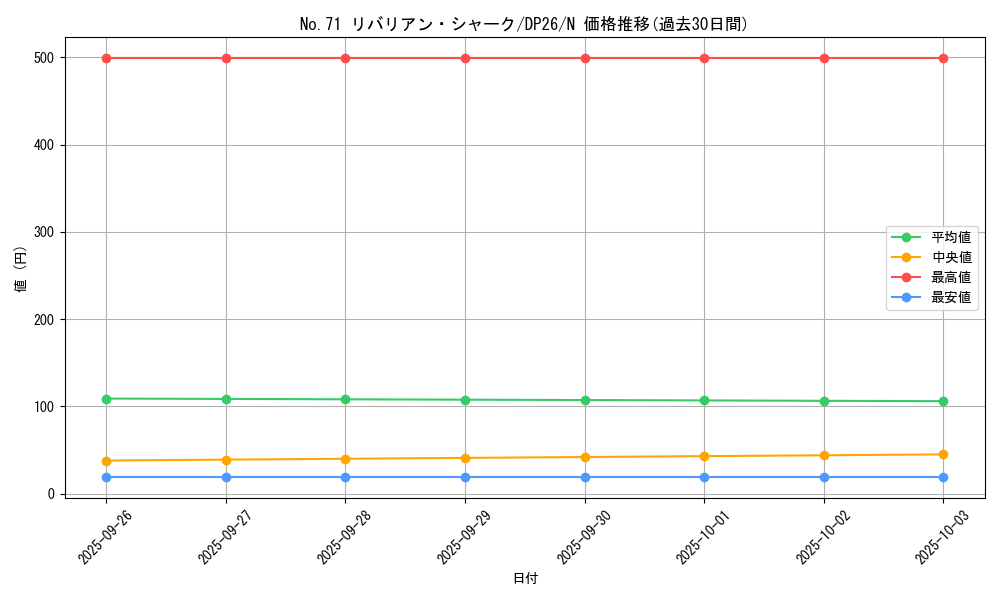 card_5233_series_4735_rarity_1_graph